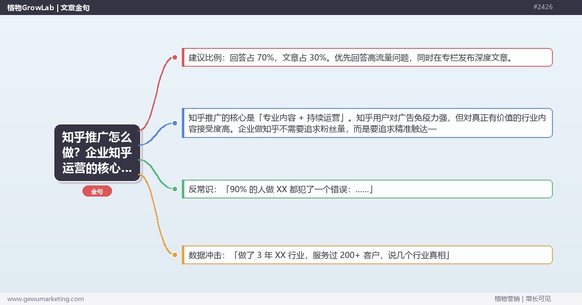 知乎推广怎么做？企业知乎运营的核心步骤与实战方法