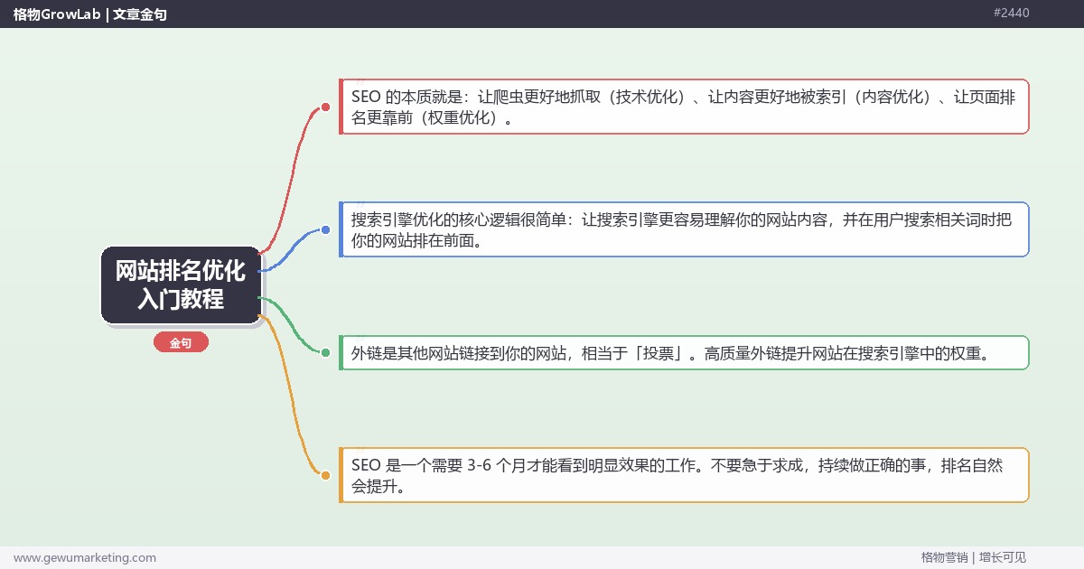 网站排名优化入门教程：从 0 开始做 SEO 的完整路径