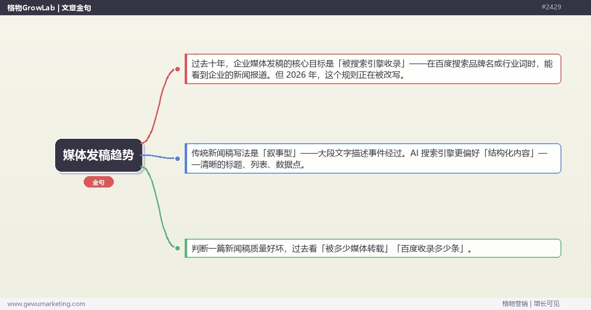 2026 年媒体发稿趋势：AI 时代的企业公关传播新规则