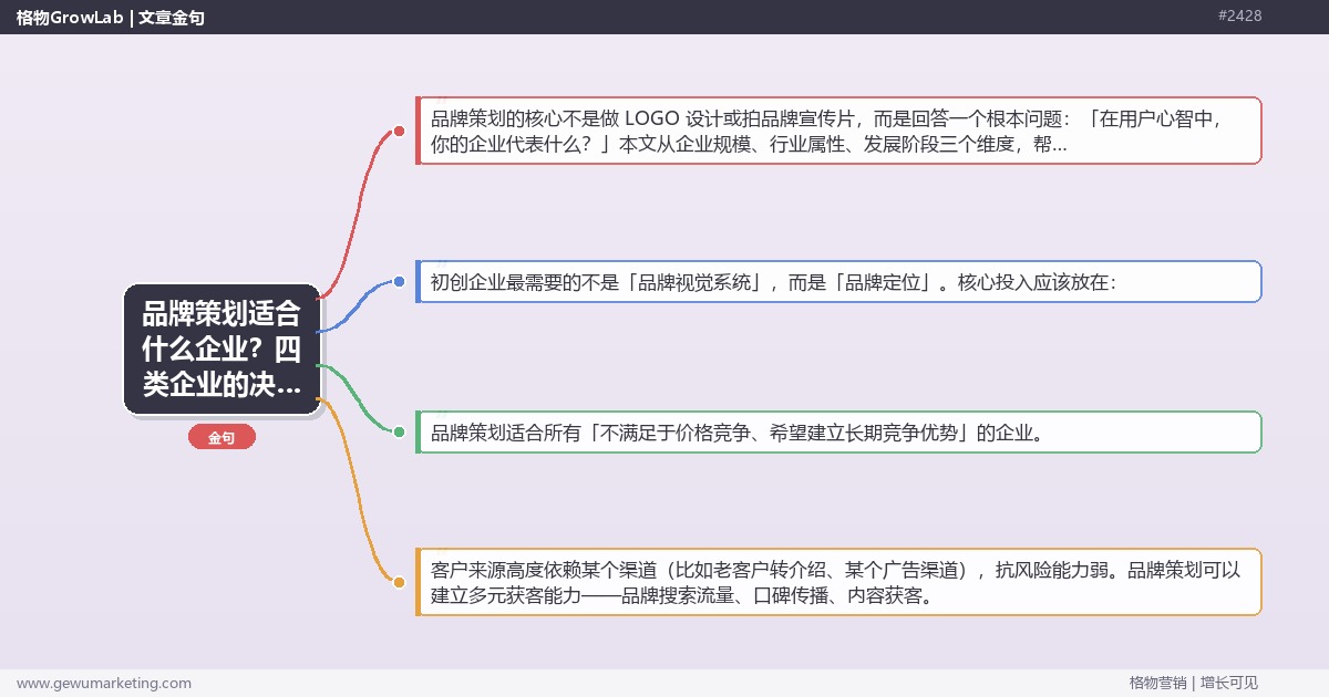 品牌策划适合什么企业？四类企业的决策标准与投入参考