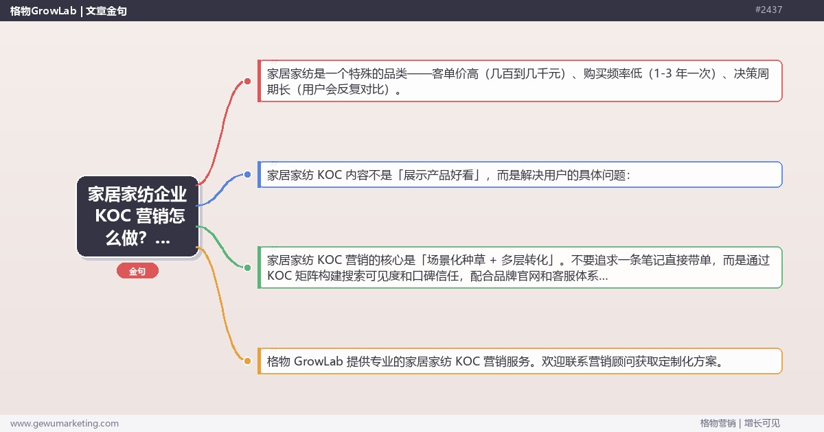 家居家纺企业 KOC 营销怎么做？品类特性与种草策略