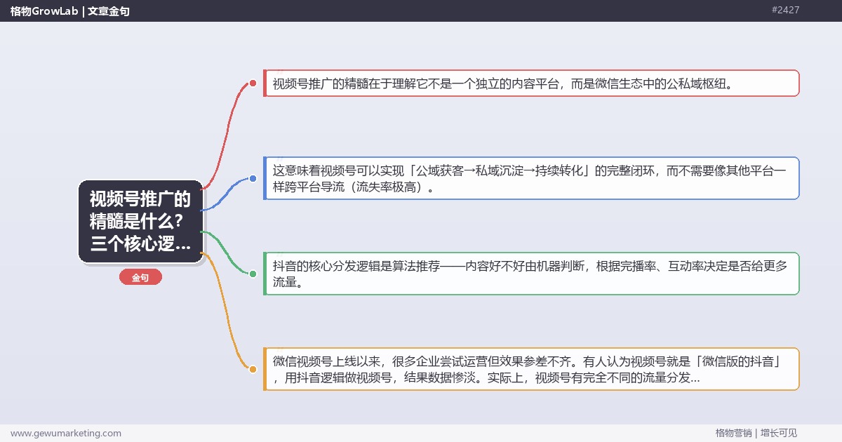 视频号推广的精髓是什么？三个核心逻辑与实操方法