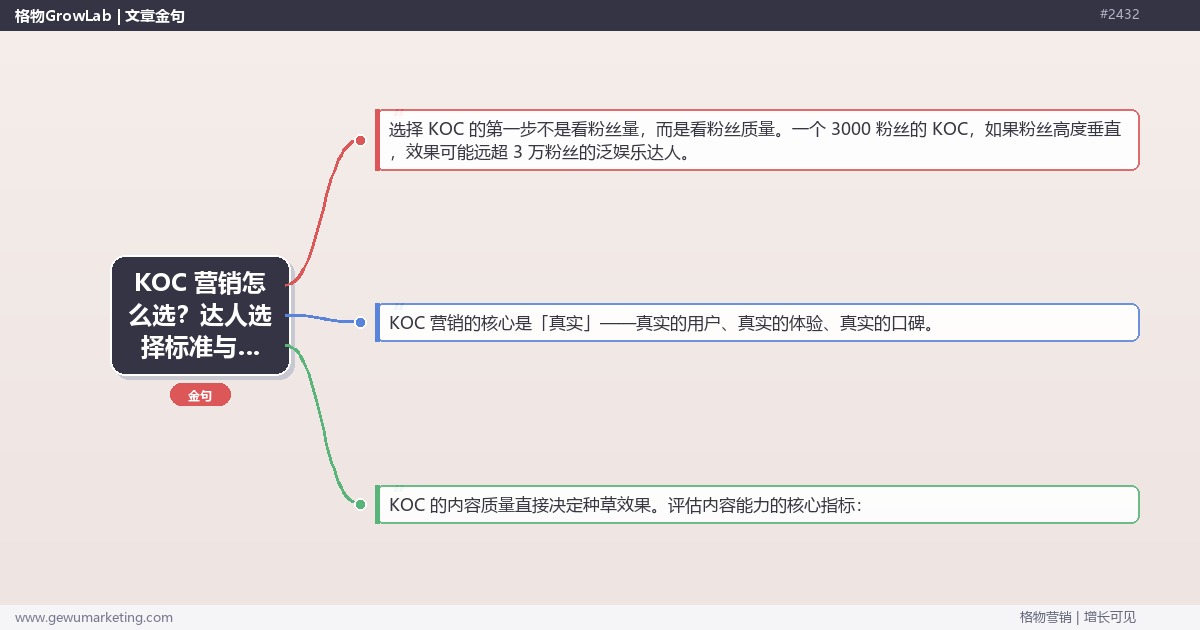 KOC 营销怎么选？达人选择标准与投放策略指南