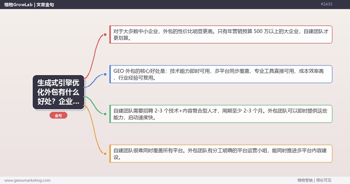 生成式引擎优化外包有什么好处？企业 GEO 托管的五大优势