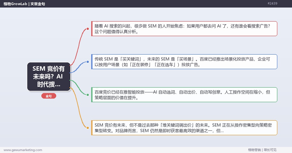 SEM 竞价有未来吗？AI 时代搜索广告的变革与机遇