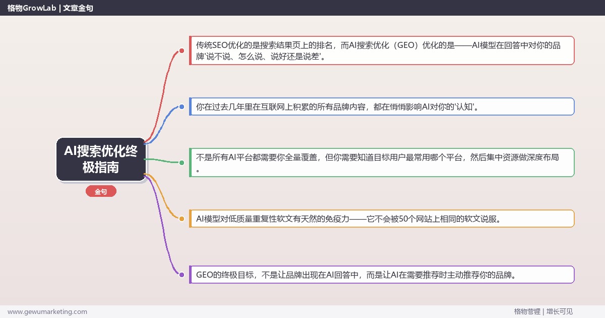 AI搜索优化终极指南：2026年企业如何赢在AI搜索时代