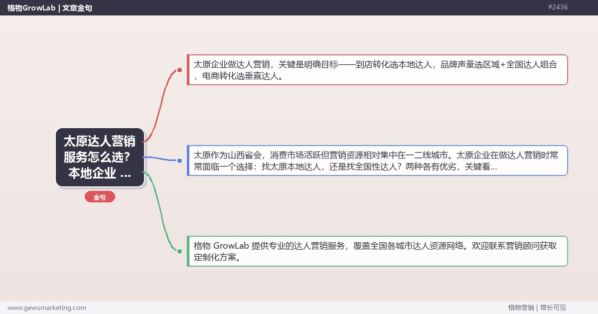 太原达人营销服务怎么选？本地企业 KOC 合作指南
