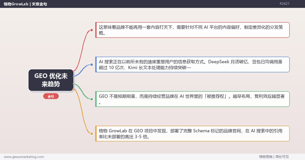 2026 年 GEO 优化未来趋势：AI 搜索的五大预判