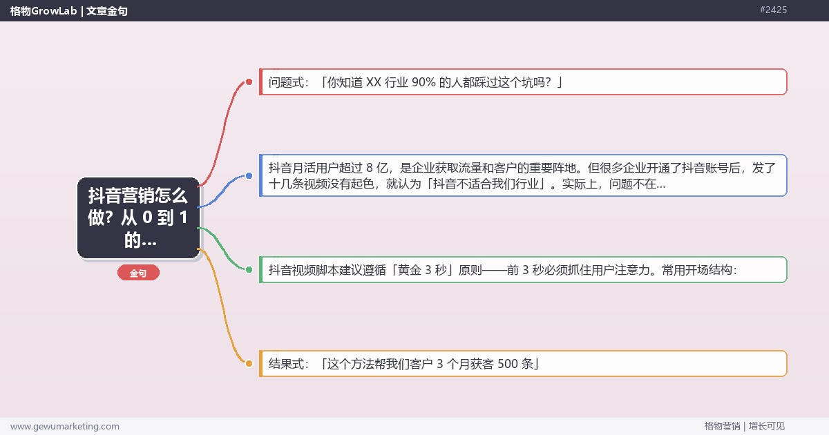 抖音营销怎么做？从 0 到 1 的完整步骤指南