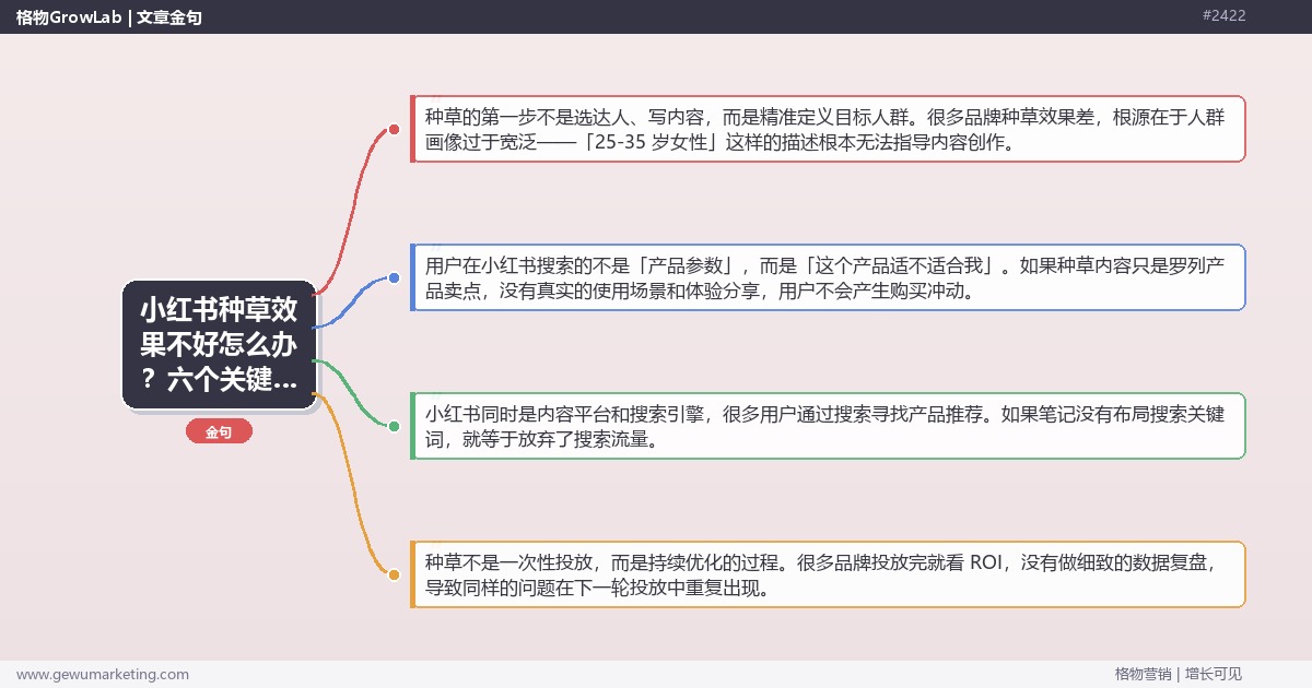 小红书种草效果不好怎么办？六个关键环节逐一排查