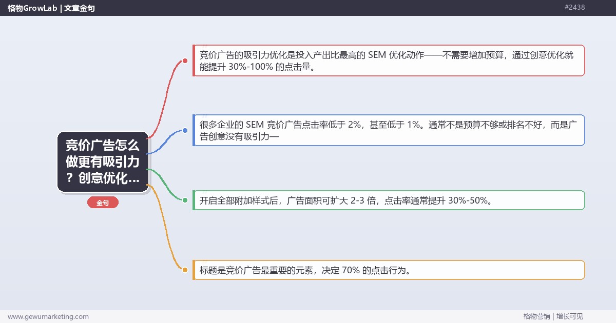 竞价广告怎么做更有吸引力？创意优化与点击率提升指南