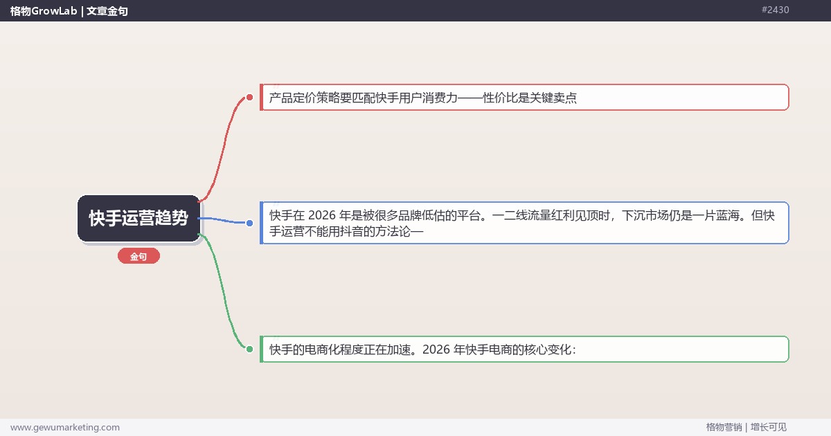 2026 年快手运营趋势：下沉市场的新增量与品牌机会