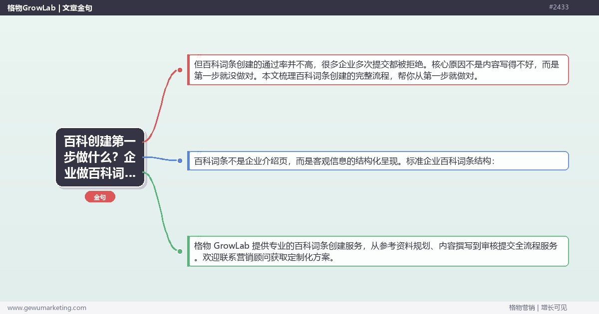 百科创建第一步做什么？企业做百科词条的完整流程