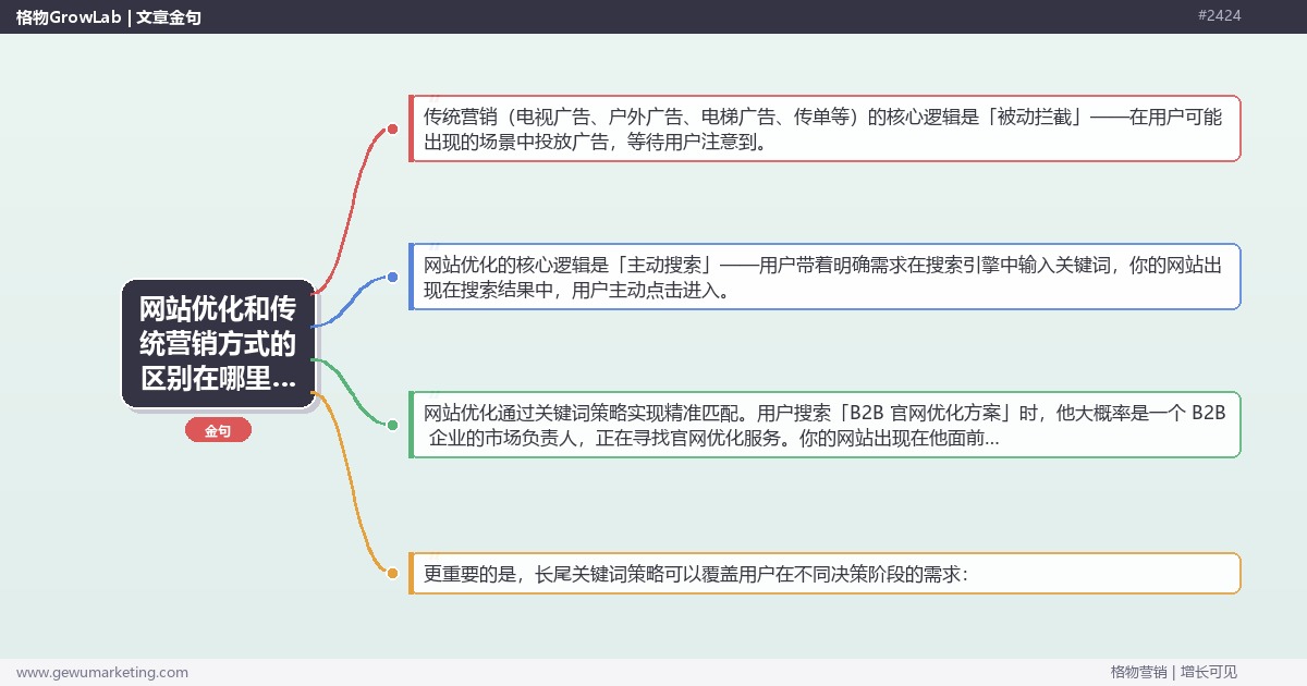 网站优化和传统营销方式的区别在哪里？五个维度深度对比