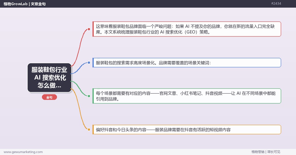 服装鞋包行业 AI 搜索优化怎么做？品牌在 AI 时代的增长策略
