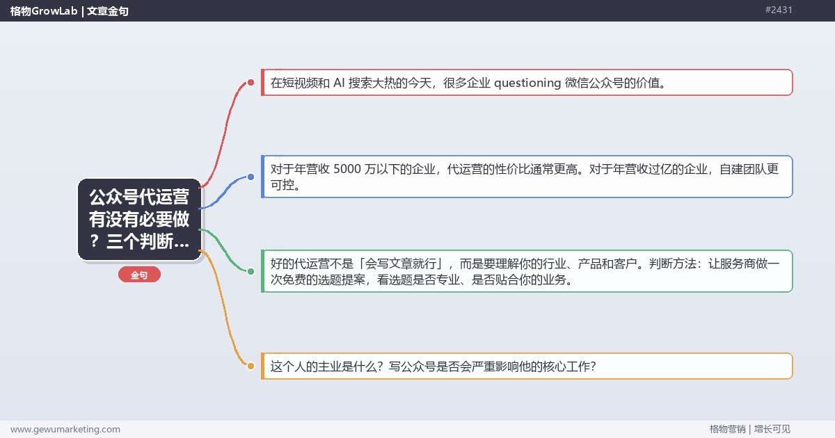 公众号代运营有没有必要做？三个判断标准与选择指南