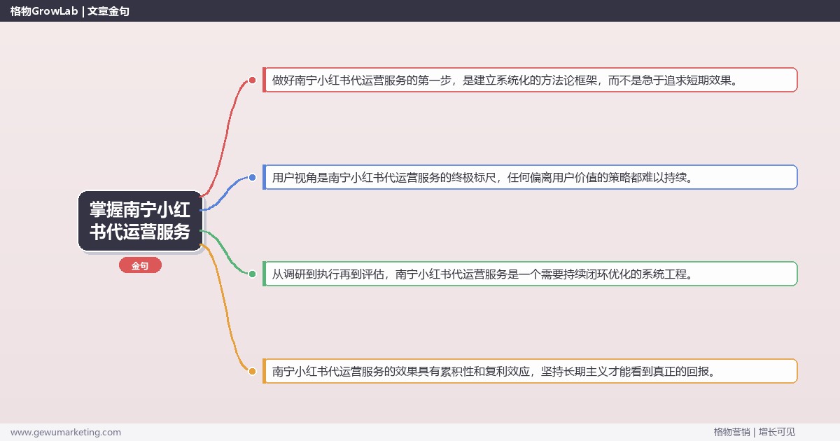 掌握南宁小红书代运营服务：介绍南宁地区小红书代运营服务情况的系统性方法