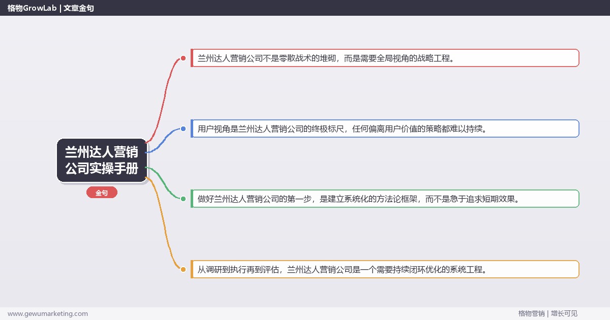 兰州达人营销公司实操手册：策略、工具与案例分析