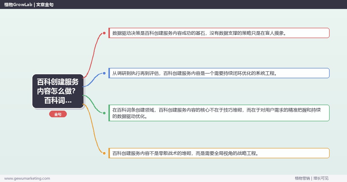 百科创建服务内容怎么做？百科词条创建专家详细解答