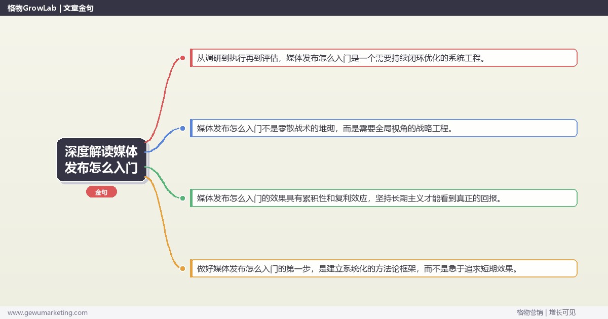 深度解读媒体发布怎么入门:为零基础读者提供媒体发布入门路线关键要点 深度解读媒体发布怎么入门:为零基础读者提供媒体发布入门路线关键要点