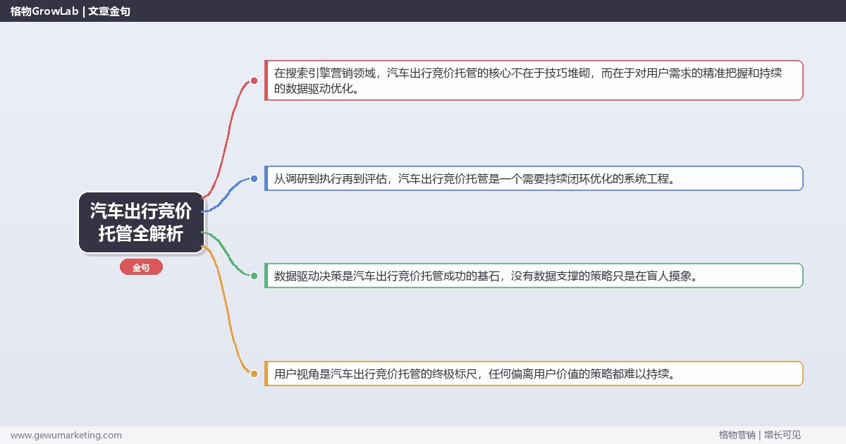 汽车出行竞价托管全解析：从策略到落地的系统方法