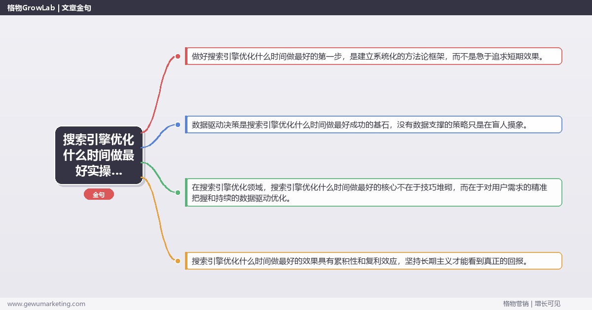搜索引擎优化什么时间做最好实操手册：策略、工具与案例分析