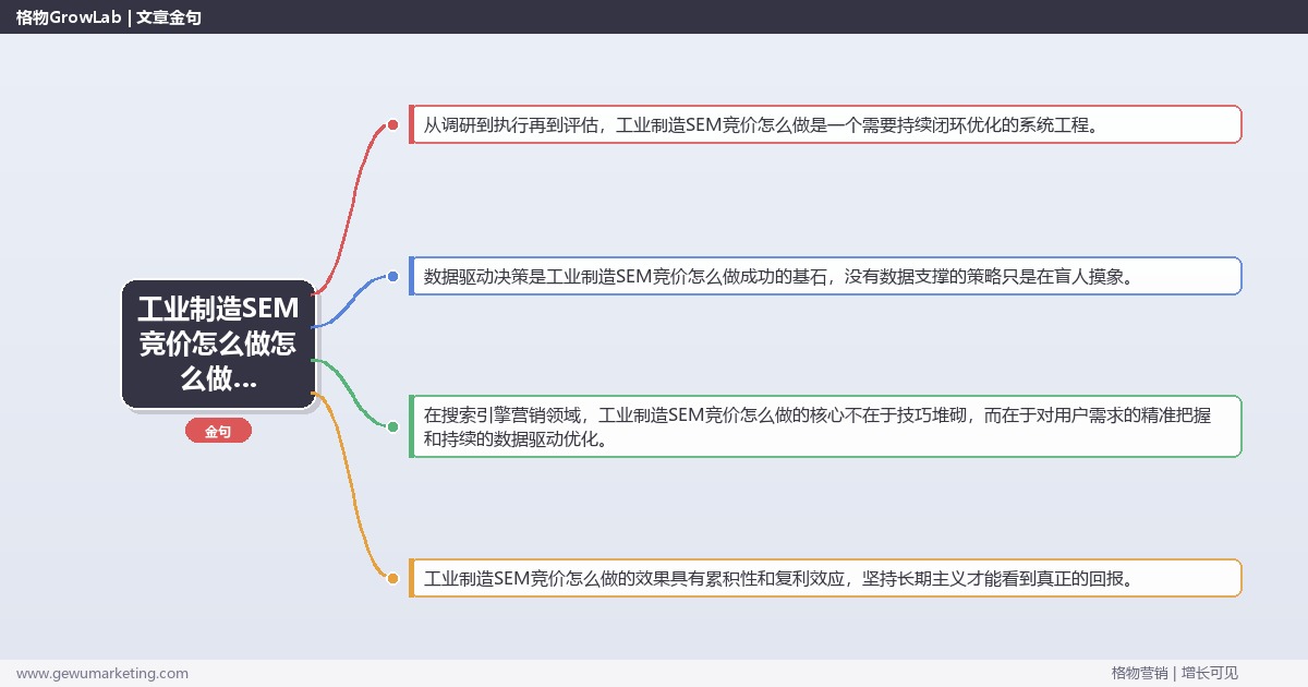 工业制造SEM竞价怎么做怎么做？搜索引擎营销专家详细解答