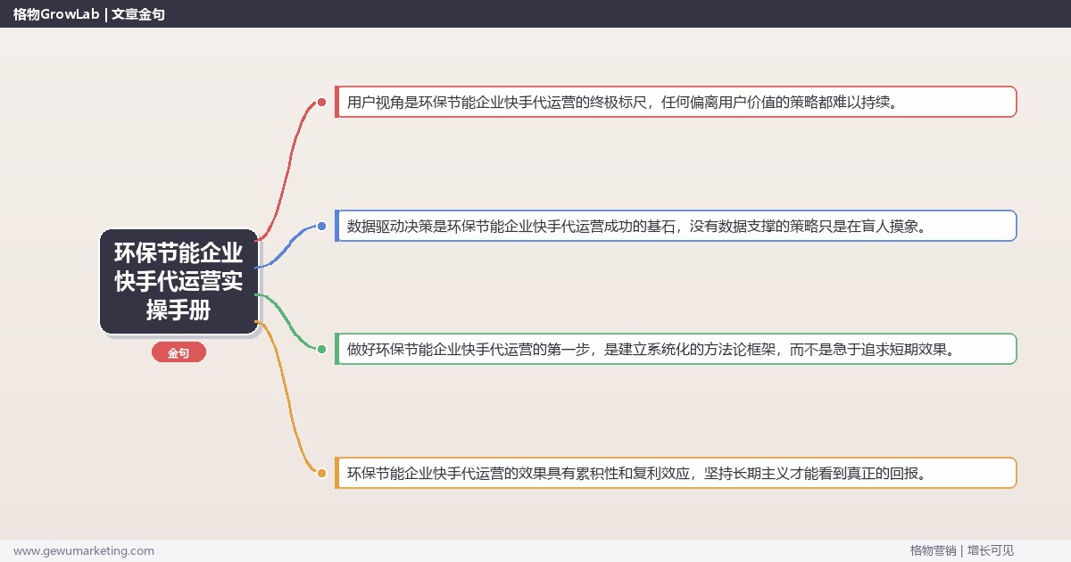 环保节能企业快手代运营实操手册：策略、工具与案例分析
