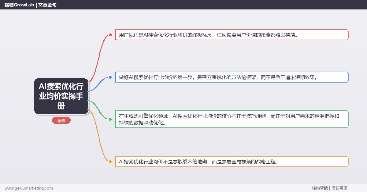 AI搜索优化行业均价实操手册：策略、工具与案例分析