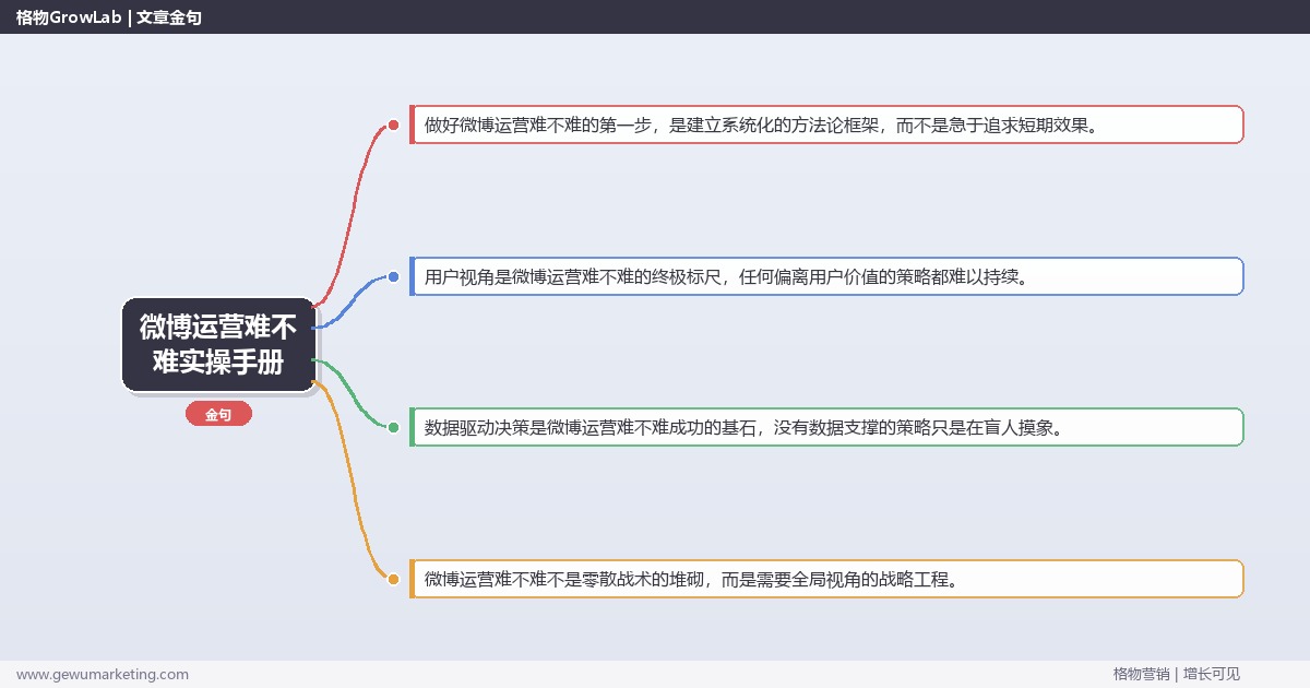 微博运营难不难实操手册：策略、工具与案例分析