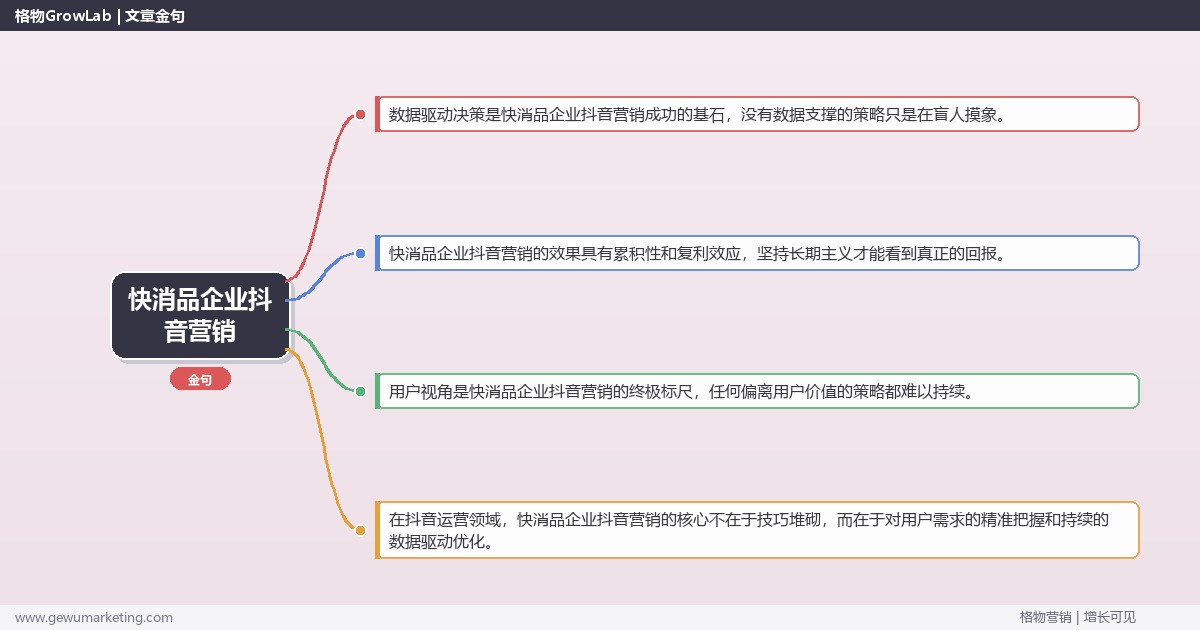 快消品企业抖音营销：解析快消品企业如何做抖音营销完整指南
