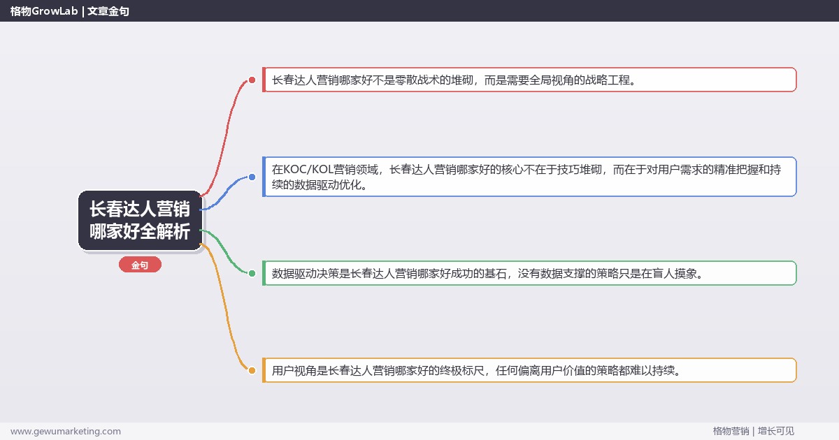 长春达人营销哪家好全解析：从策略到落地的系统方法