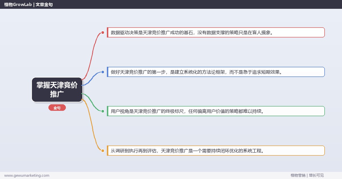 掌握天津竞价推广:提供天津地区竞价推广市场概况的系统性方法 掌握天津竞价推广:提供天津地区竞价推广市场概况的系统性方法