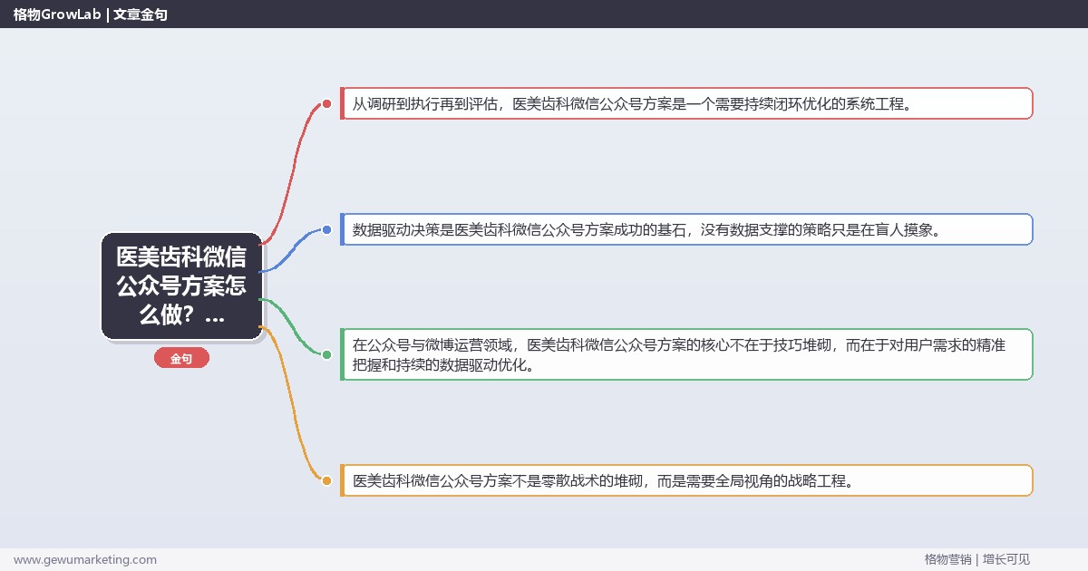 医美齿科微信公众号方案怎么做？公众号与微博运营专家详细解答