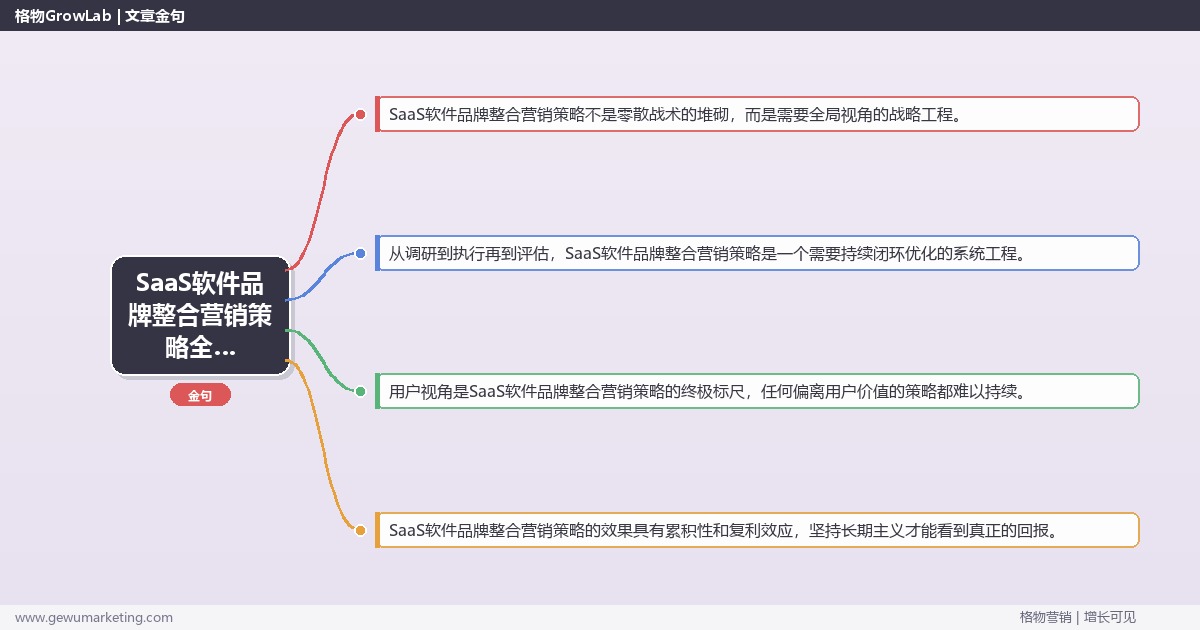 SaaS软件品牌整合营销策略全解析：从策略到落地的系统方法