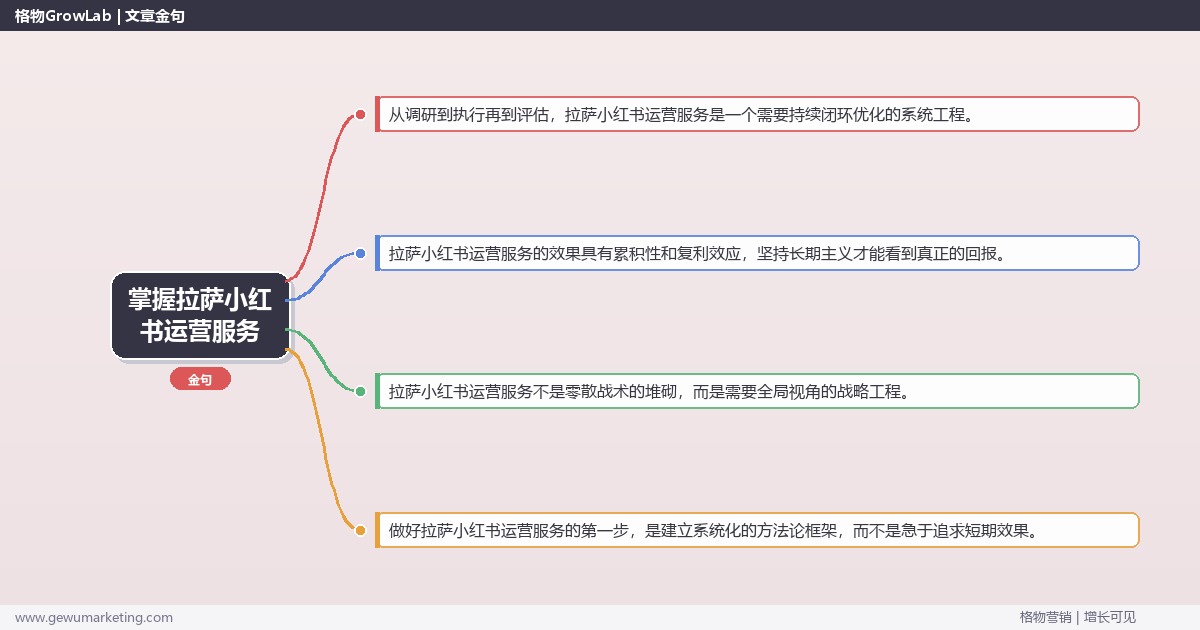 掌握拉萨小红书运营服务:介绍拉萨地区小红书运营服务情况的系统性方法 掌握拉萨小红书运营服务:介绍拉萨地区小红书运营服务情况的系统性方法