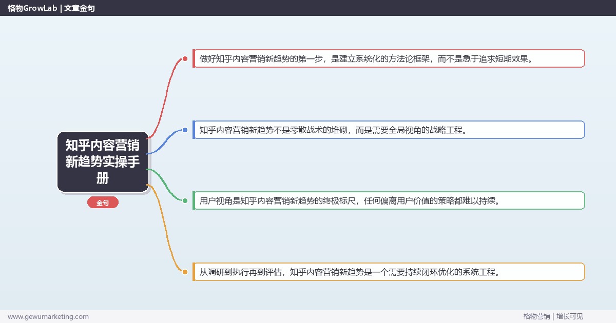 知乎内容营销新趋势实操手册：策略、工具与案例分析