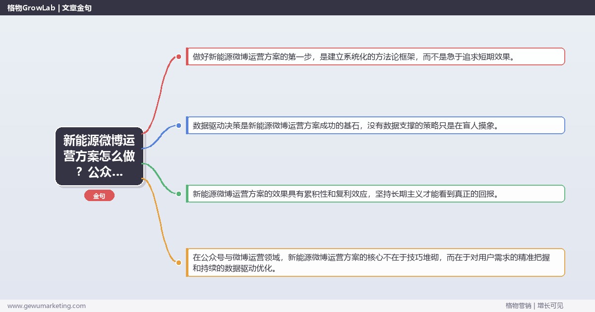 新能源微博运营方案怎么做？公众号与微博运营专家详细解答