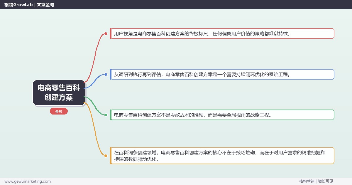 电商零售百科创建方案：提供电商零售行业百科创建方案模板完整指南