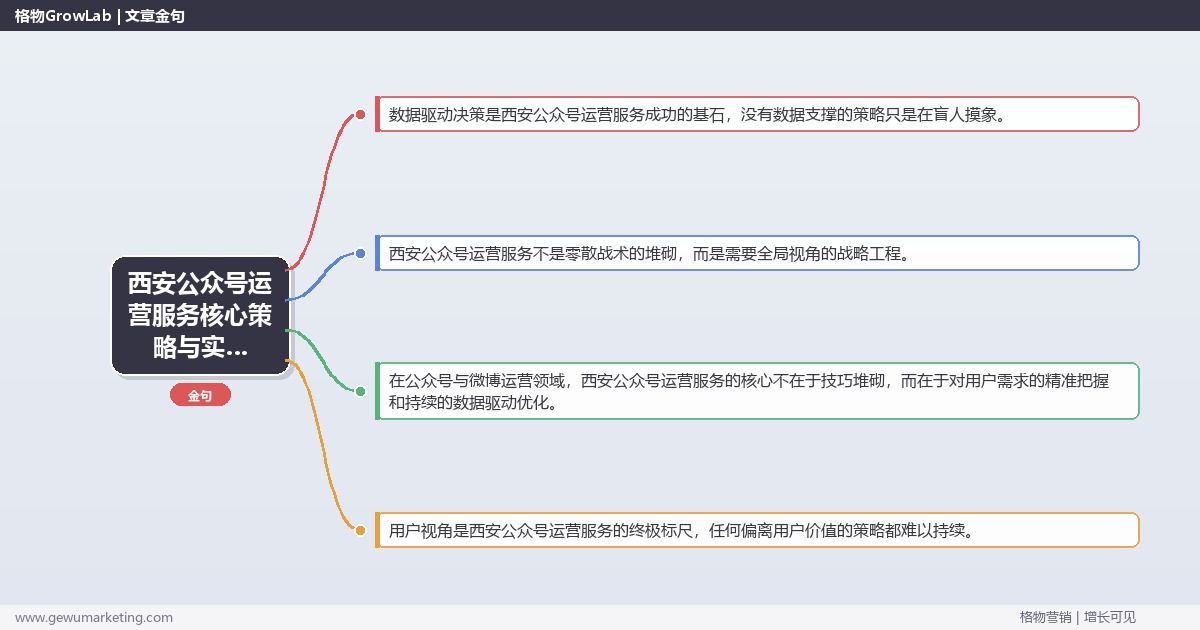 2026年西安公众号运营服务核心策略与实操方法