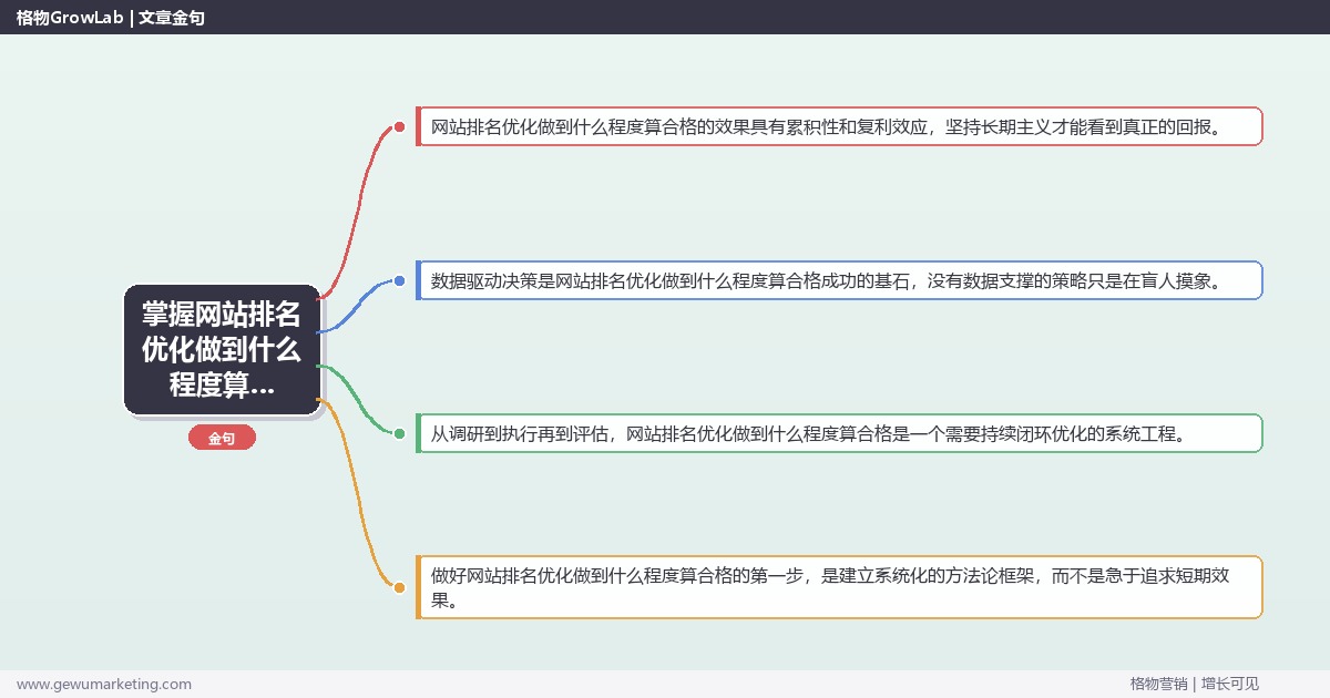 掌握网站排名优化做到什么程度算合格：判断网站排名优化合格的标准的系统性方法