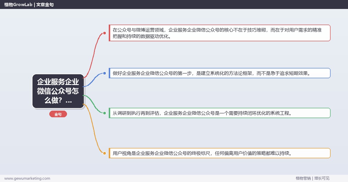 企业服务企业微信公众号怎么做？公众号与微博运营专家详细解答