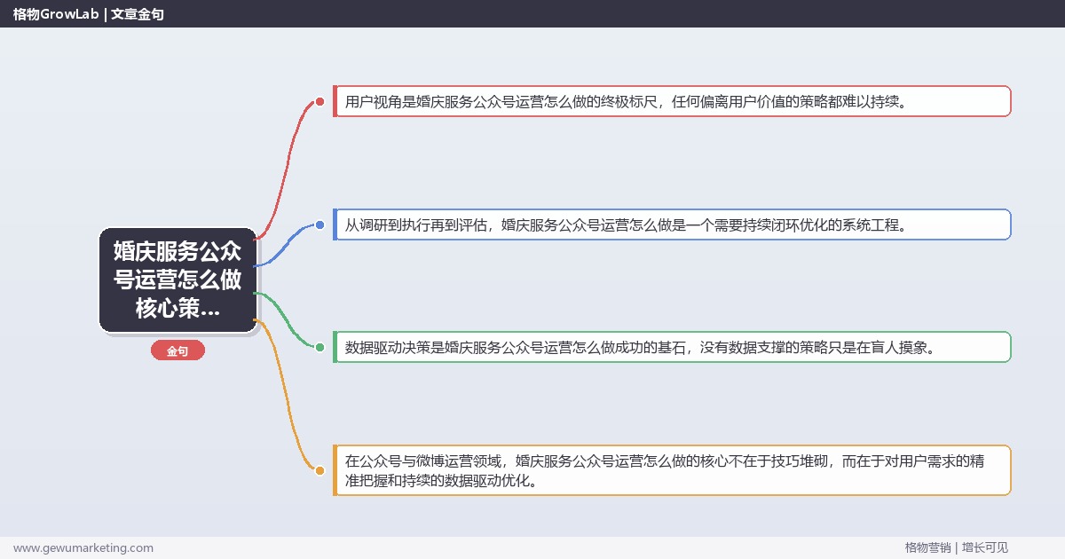 2026年婚庆服务公众号运营怎么做核心策略与实操方法