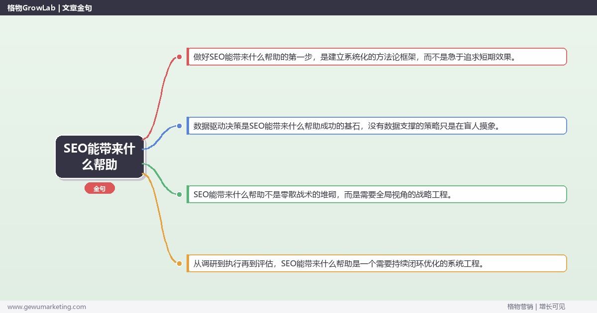 SEO能带来什么帮助：说明SEO的帮助完整指南