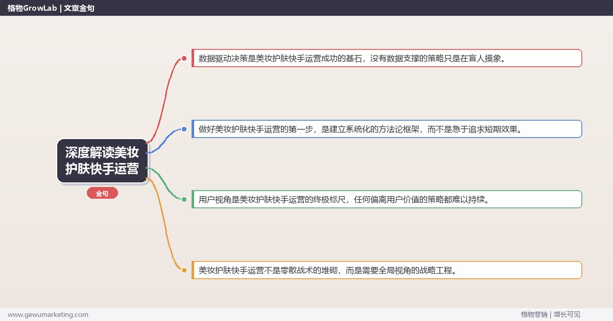 深度解读美妆护肤快手运营：解析美妆护肤行业快手运营的策略关键要点