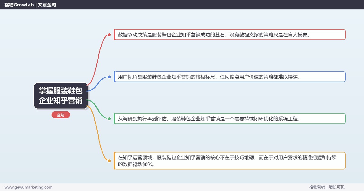 掌握服装鞋包企业知乎营销:解析服装鞋包企业如何做知乎营销的系统性方法 掌握服装鞋包企业知乎营销:解析服装鞋包企业如何做知乎营销的系统性方法
