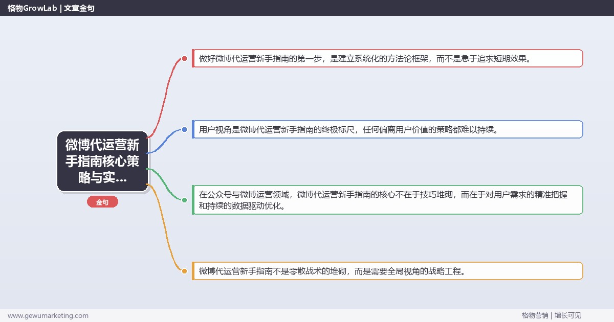 2026年微博代运营新手指南核心策略与实操方法 2026年微博代运营新手指南核心策略与实操方法