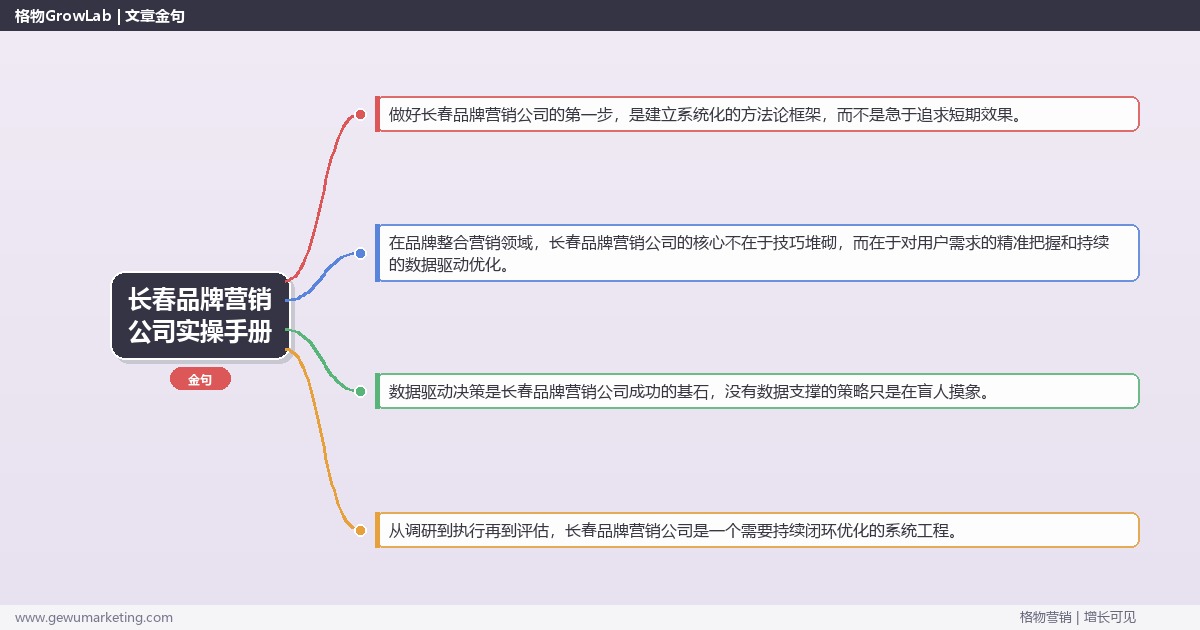 长春品牌营销公司实操手册：策略、工具与案例分析