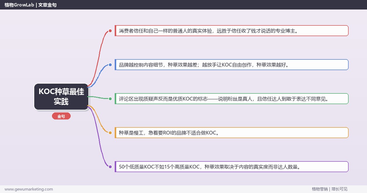 KOC种草最佳实践：2026年品牌如何让真实用户帮你卖货