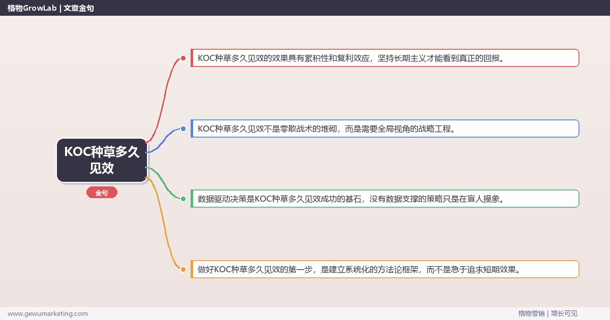 KOC种草多久见效：解答KOC种草的效果周期完整指南